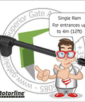 A cartoon illustration of a person with glasses and a black swing gate kit, indicating the product is for entrances up to 4m (12ft) in height.